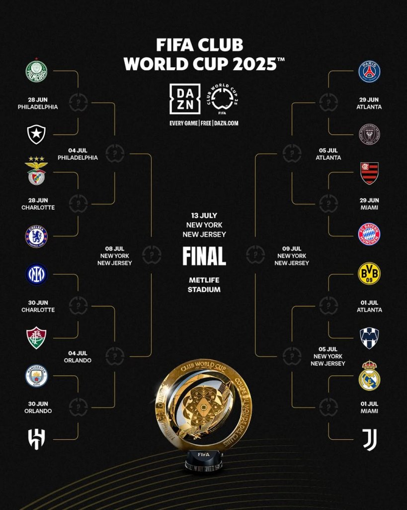 chaveamento-copa-do-mundo-de-clubes-da-fifa